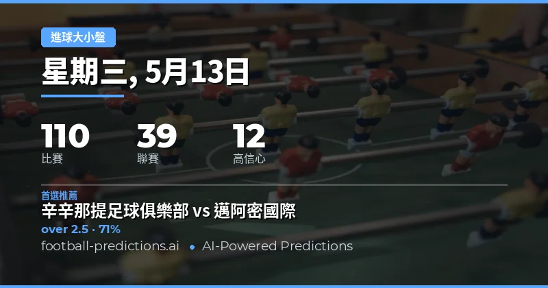 2026年5月13日足球大小球賽事總覽