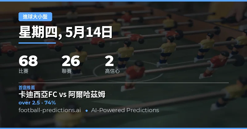2026年5月14日足球大小球賽事總覽