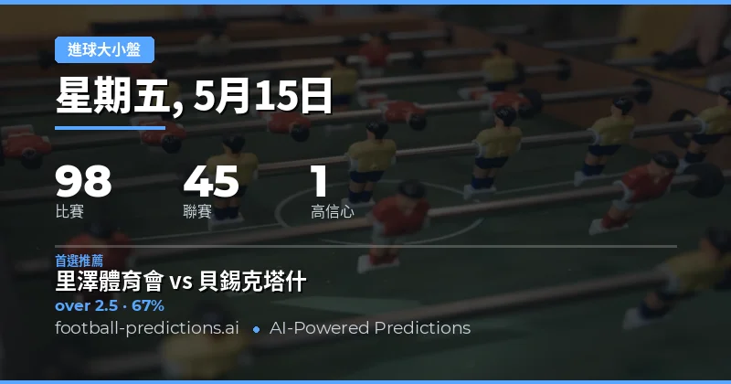 2026年5月15日足球大小球預測總覽