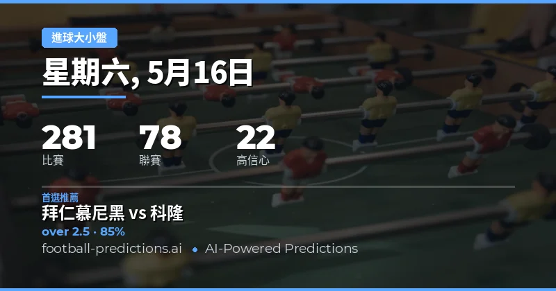 2026年5月16日足球大小球預測總覽