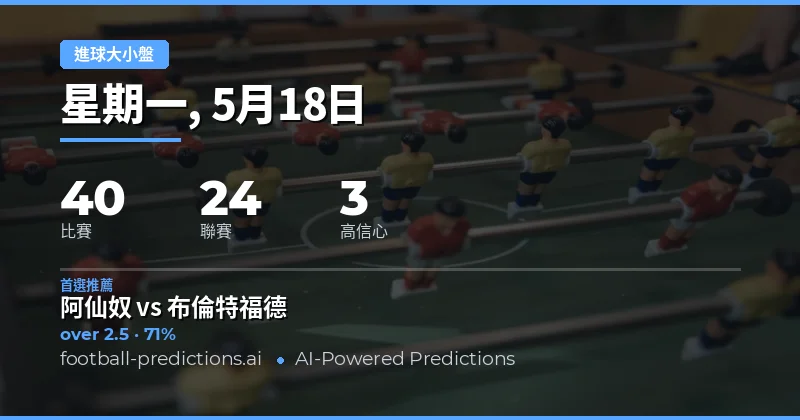 2026年5月18日足球大小球預測總覽