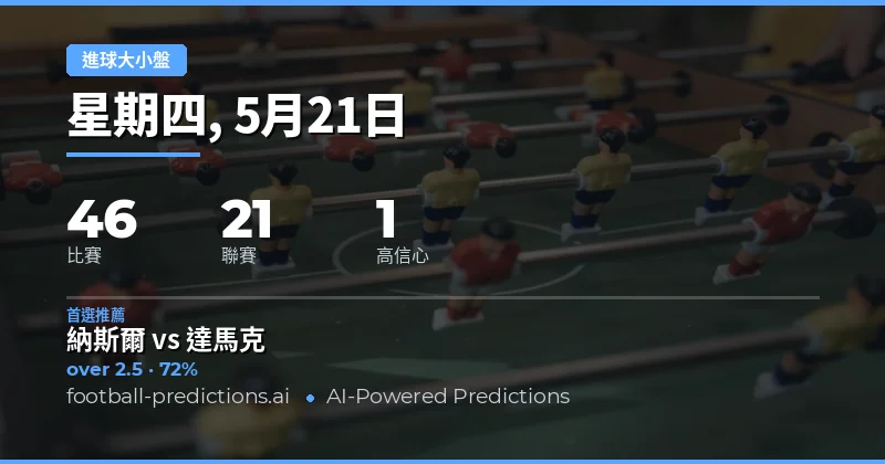 2026年5月21日足球賽事總覽