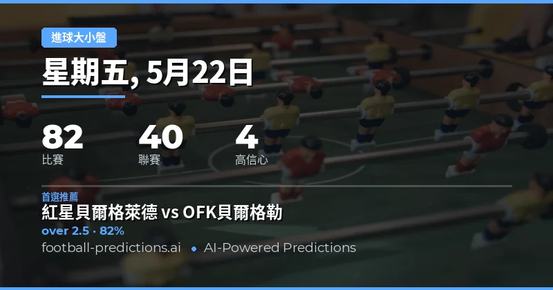 2026年5月22日足球大小球預測總覽