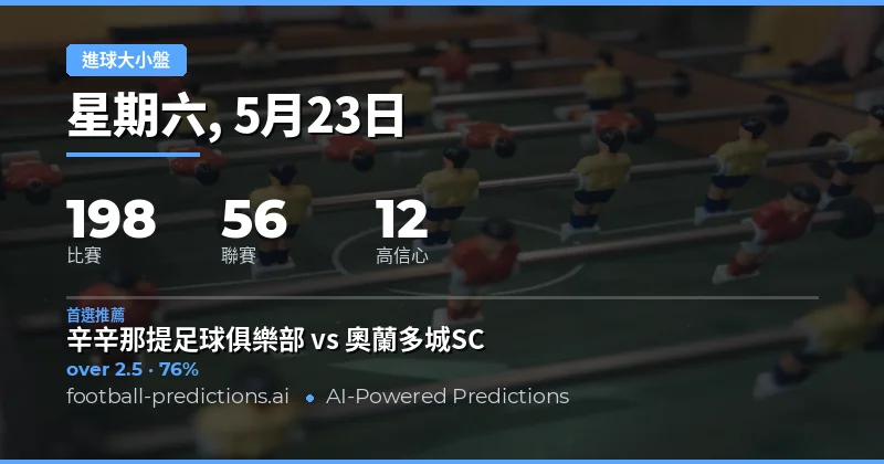 2026年5月23日足球大小球預測總覽