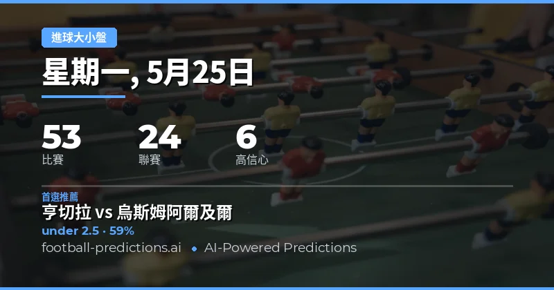 2026年5月25日足球大小球賽事總覽