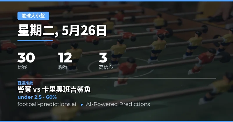 2026年5月26日大小球賽事前瞻