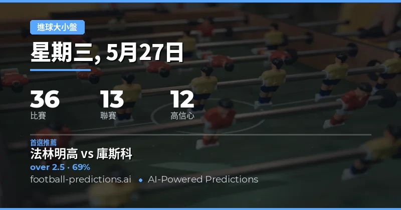 2026年5月27日足球大小球市場深度前瞻