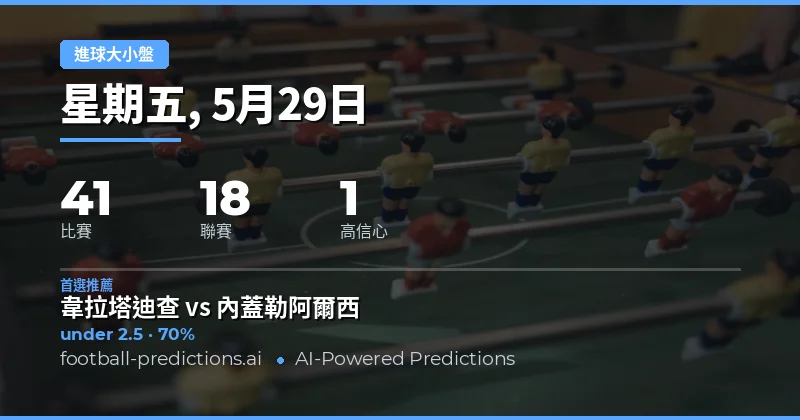2026年5月29日足球大小球賽事總覽