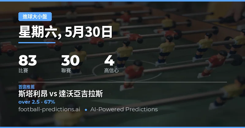2026年5月30日足球大小球賽事前瞻