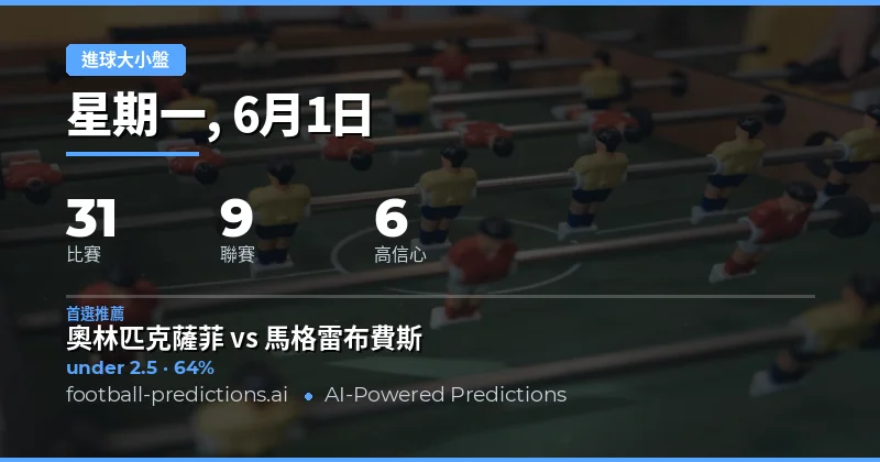 31場焦點賽事大小球形勢總覽