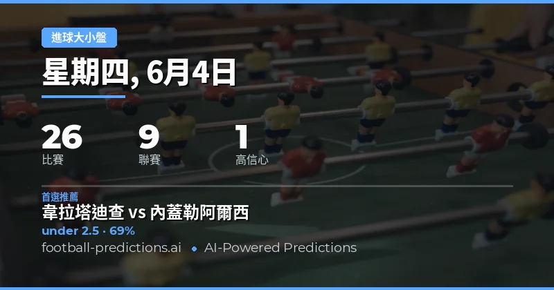 AI大數據助力大小球投注策略
