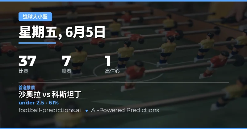 前言：掌握大小球投注的關鍵策略
