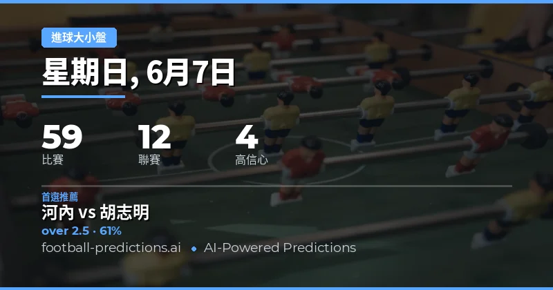 59場焦點賽事大小球形勢總覽