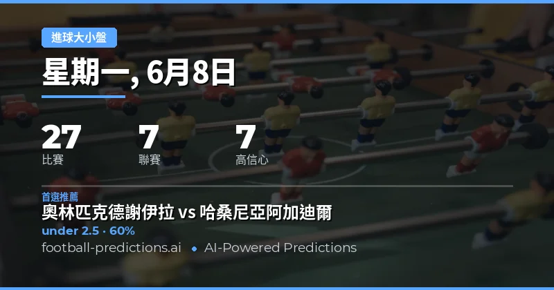 本日大小球形勢總覽