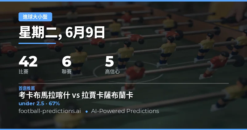 本日大小球市場全景掃描:保守氛圍籠罩全球足壇