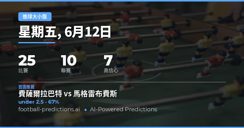 6月12日 O/U 大小球精選推薦