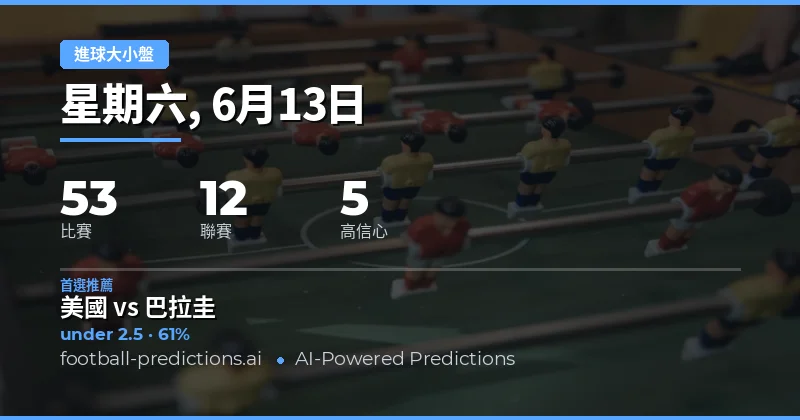 O/U 大小球精選（2026年6月13日）