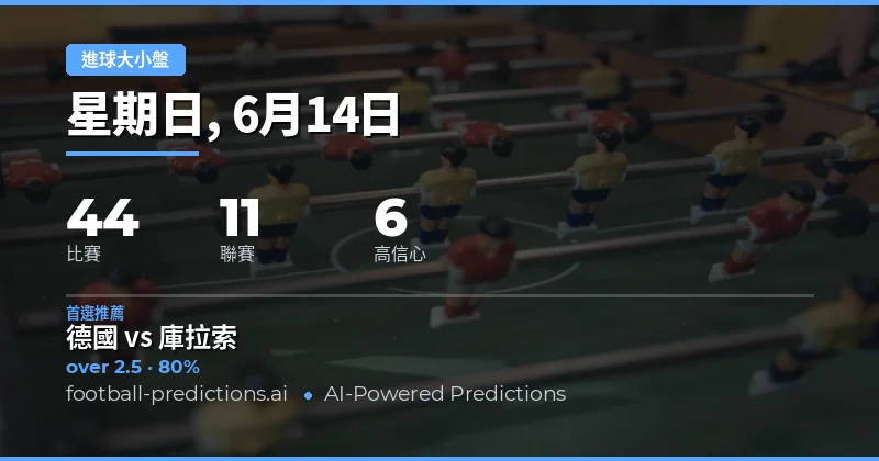 今日精選 O/U 大小球投注