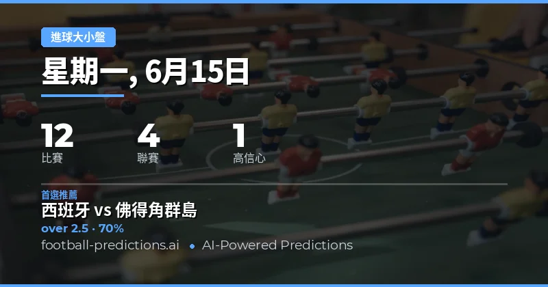 精選O/U投注建議(2026年6月15日)