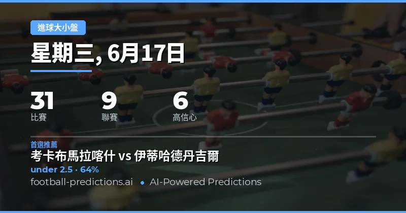 精選 O/U 大小球投注（2026年6月17日）
