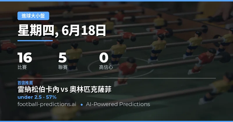 本週 O/U 大小球賽事分析