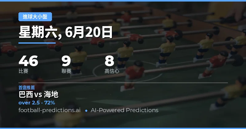 2026年6月20日頂尖O/U投注精選