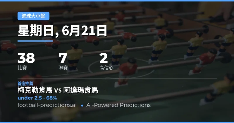 O/U 大小球精選 — 2026年6月21日