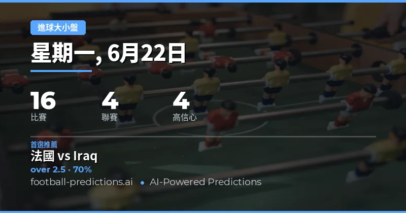 頂尖O/U進球精選（2026年6月22日）