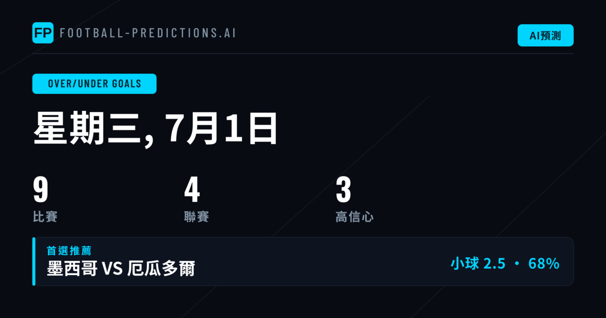 2026年7月1日 O/U 精選投注