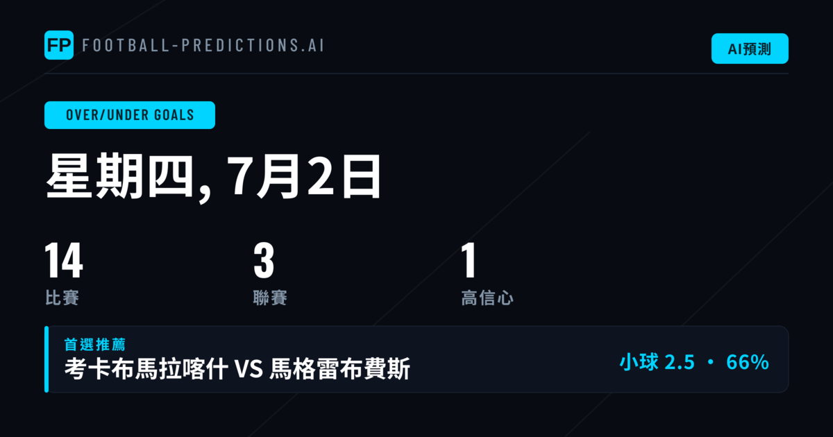 頂級O/U進球精選（2026年7月2日）