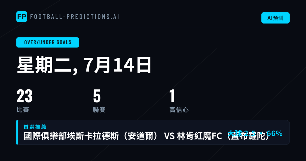 頂級O/U大小球精選（2026年7月14日）