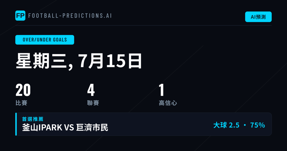 今日 O/U 大小球精選推薦(2026年7月15日)