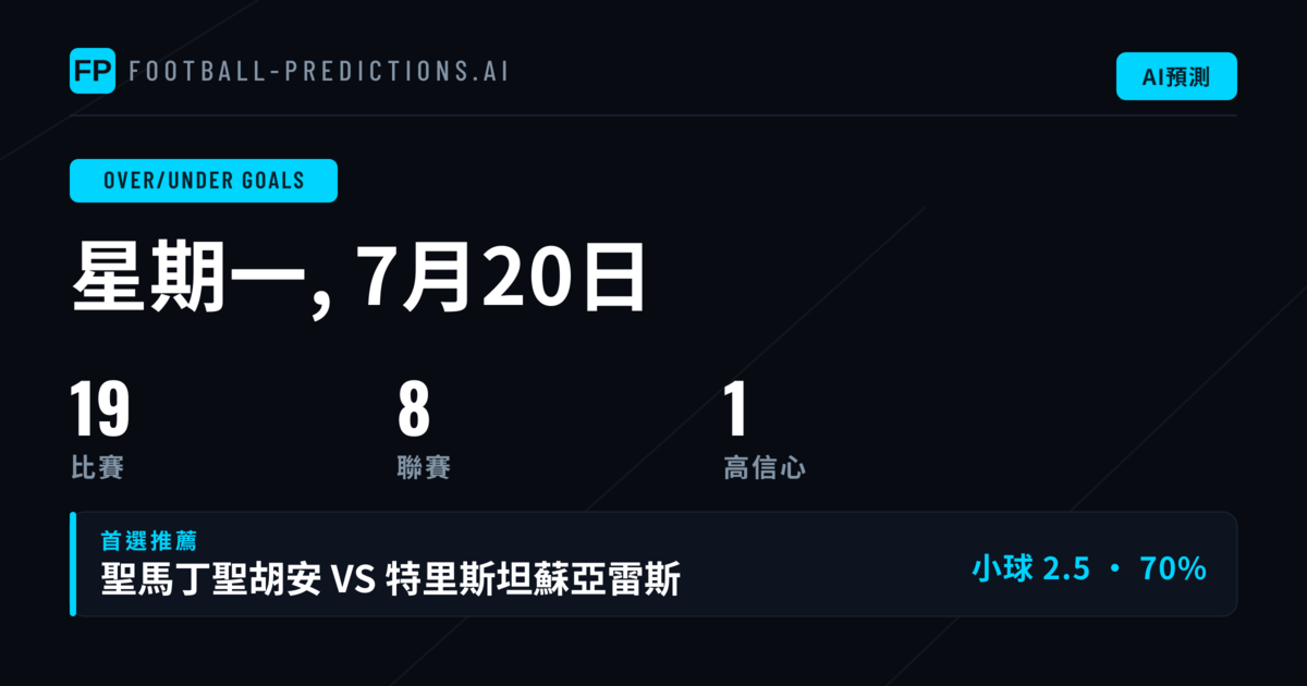 精選大小球投注建議(2026年7月20日)