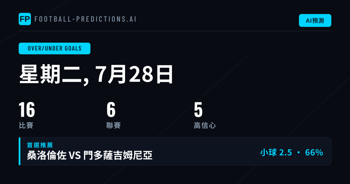 2026年7月28日足球大小球全景分析