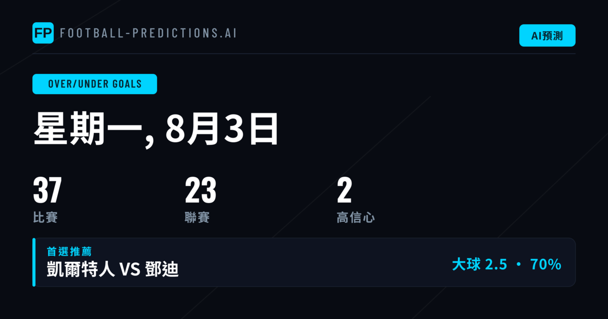 8月3日 O/U 大小球精選推薦