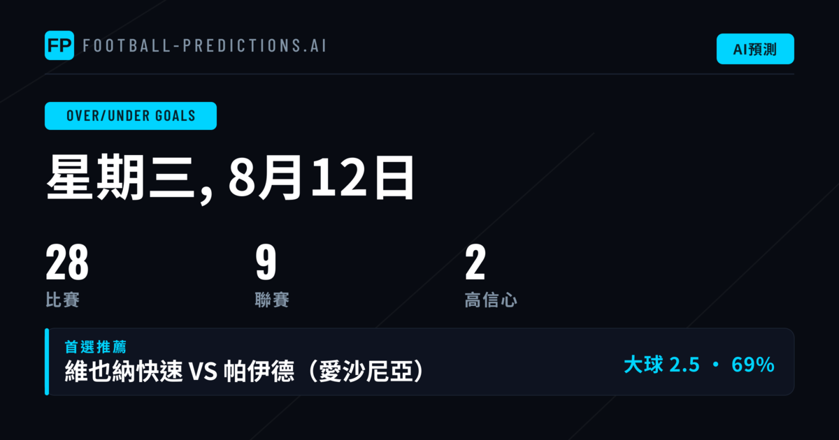 O/U 大小球精選 2026年8月12日