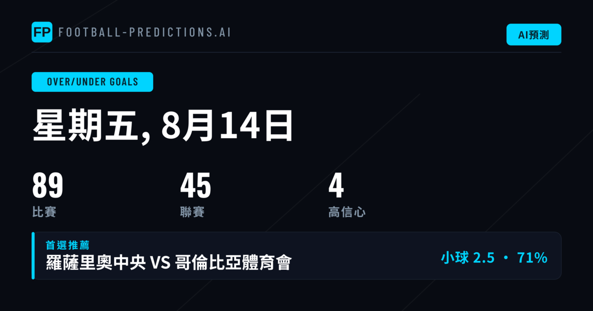 精選 O/U 大小球推薦（2026年8月14日）