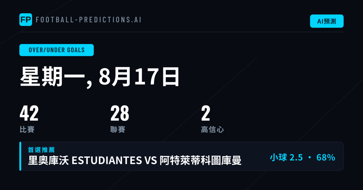 本日大小球格局總覽:42場賽事 Goal Trend 分析