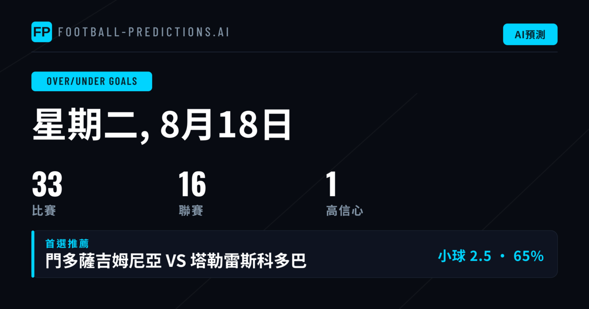 精選大小球投注建議(2026年8月18日)