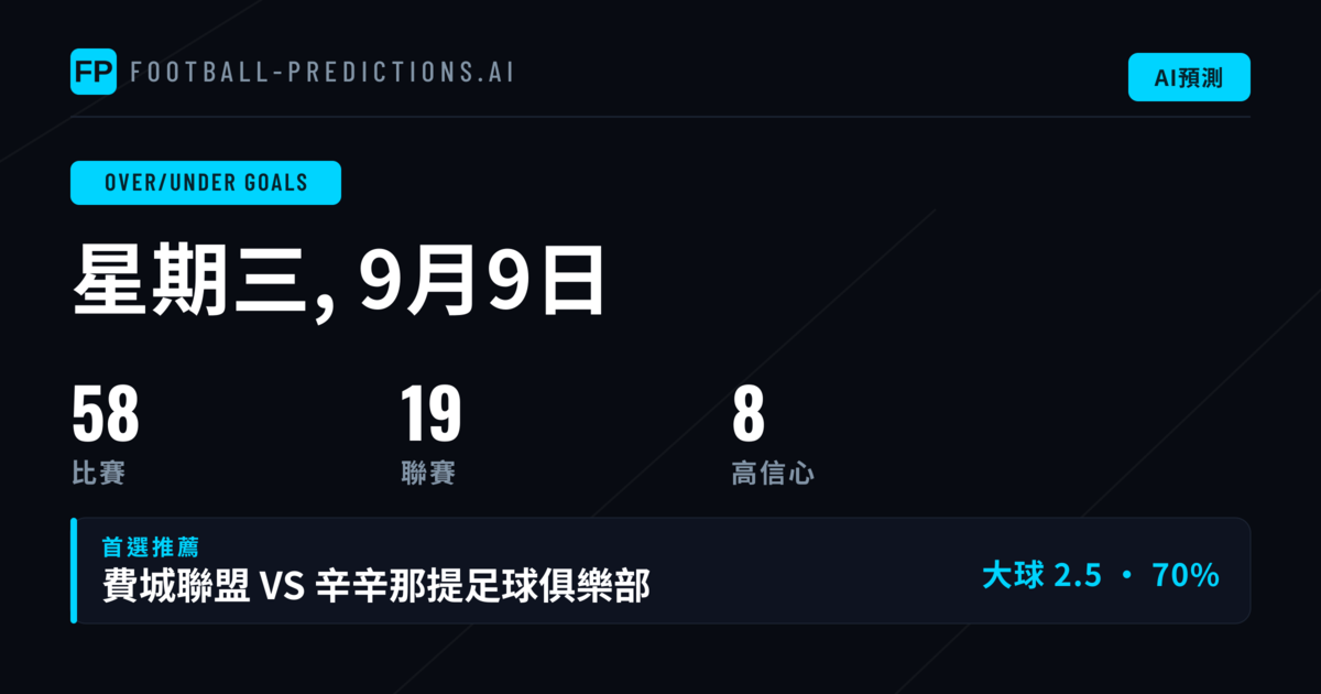 今日O/U大小球精選