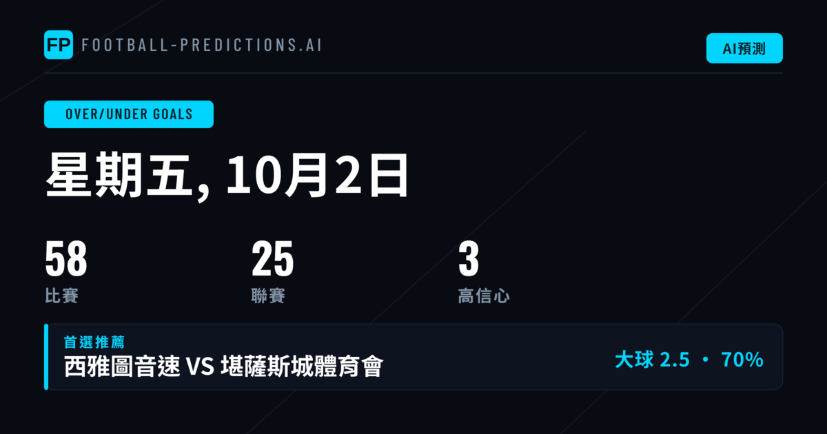 2026年10月2日精選O/U大小球推薦