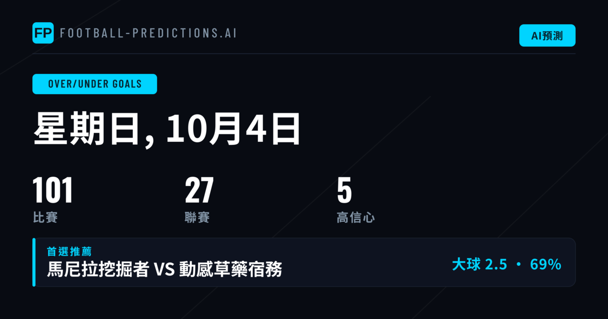 10月4日 O/U 大小球精選