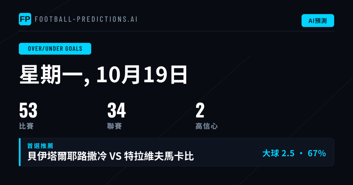 10月19日 大小球精選推薦