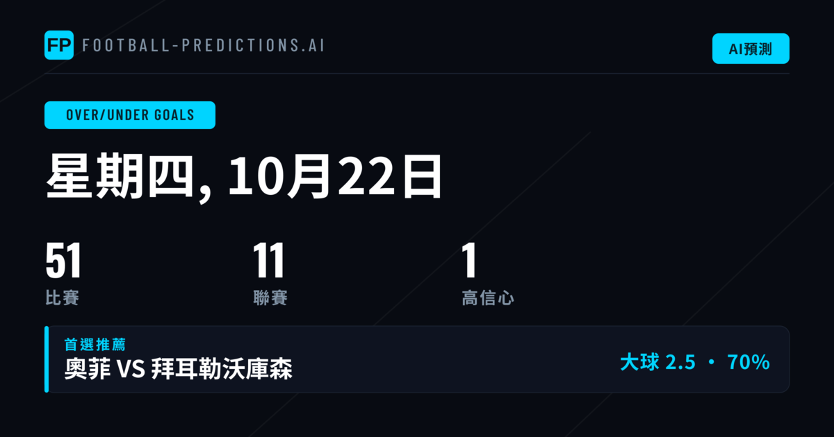 O/U 今日精選（2026年10月22日）