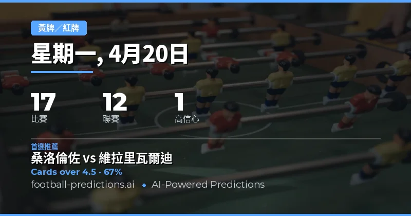 今日賽程概覽與黃牌風暴預警