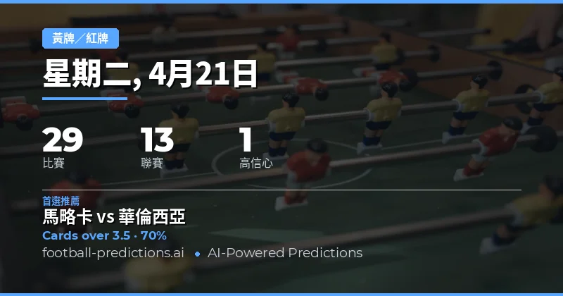 黃牌大小球預測分析