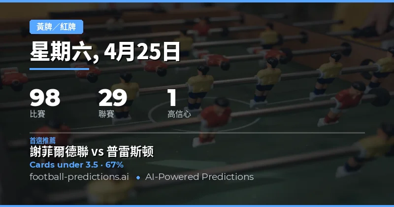 4月25日黃牌大小球市場全景：激烈賽季末的博弈機會