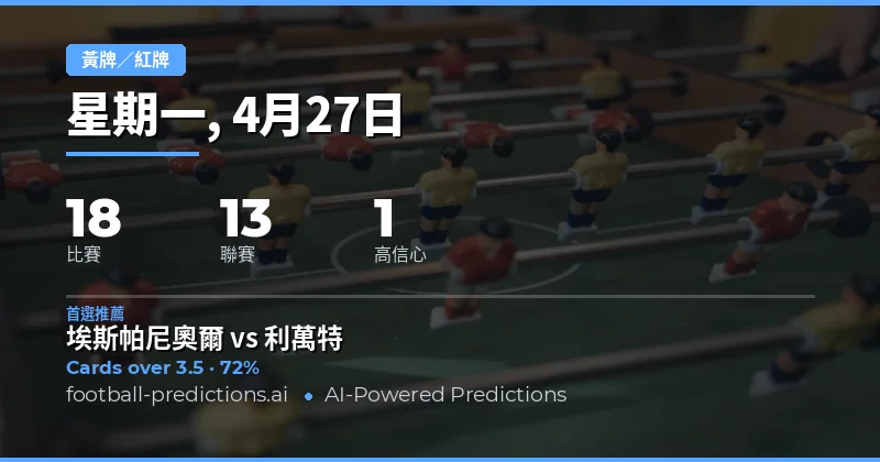 2026年4月27日黃牌大小球預測總覽