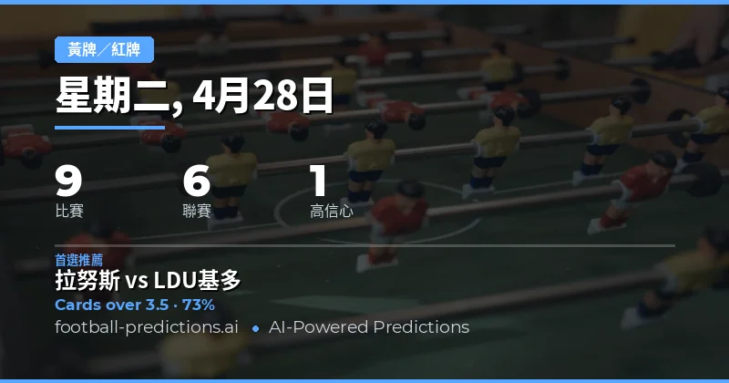 2026年4月28日黃牌大小球預測總覽