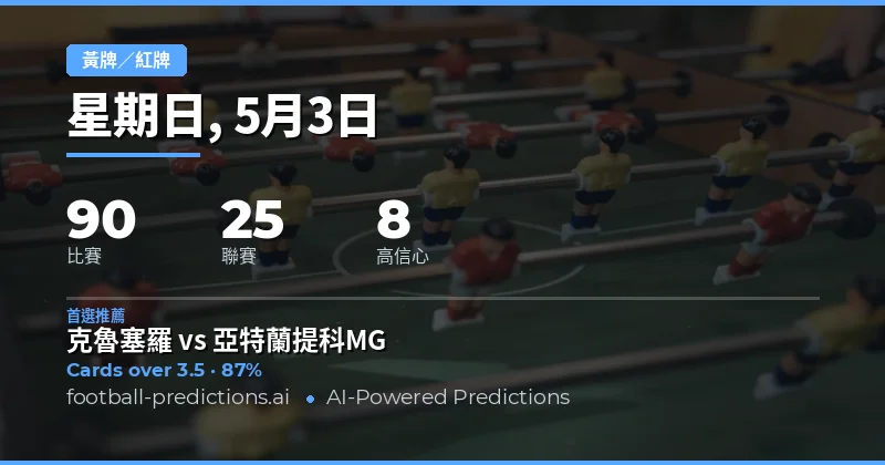2026年5月3日黃牌大小球賽事總覽